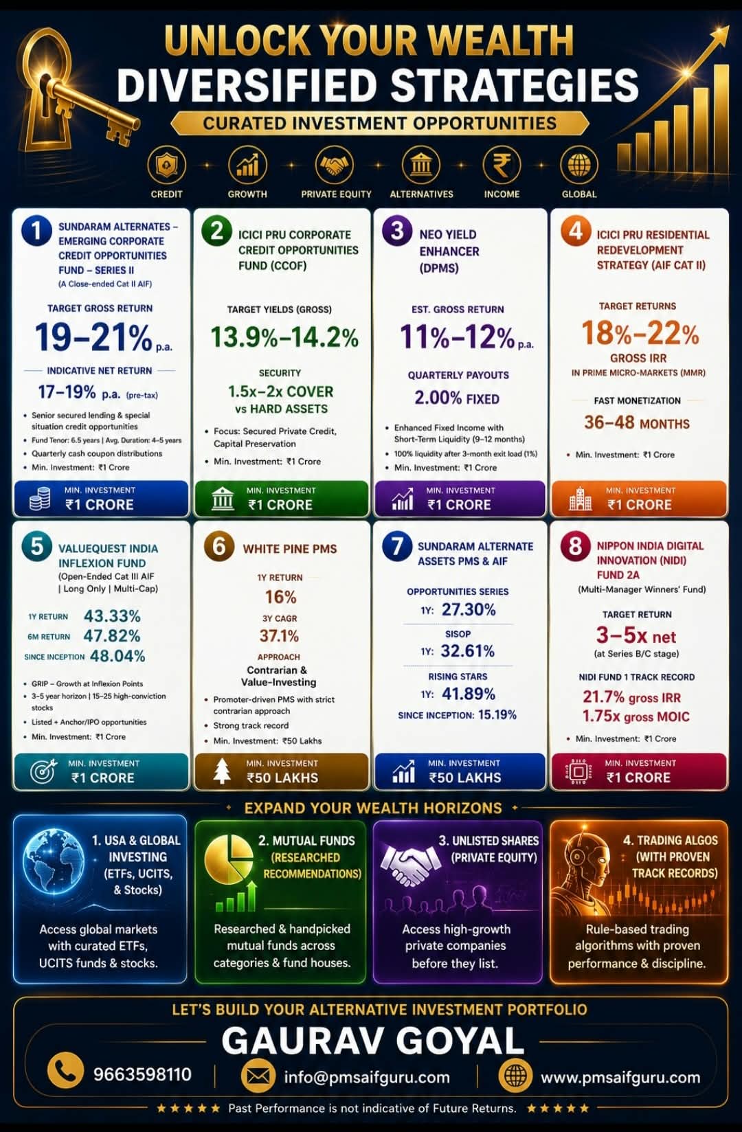 Curated investment opportunities visual for PMS, AIF, and global investing